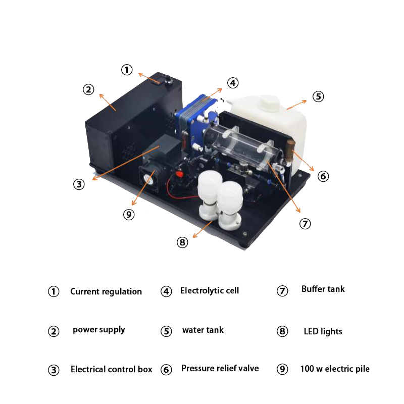 Demonstratie elektrolytische energieopwekking